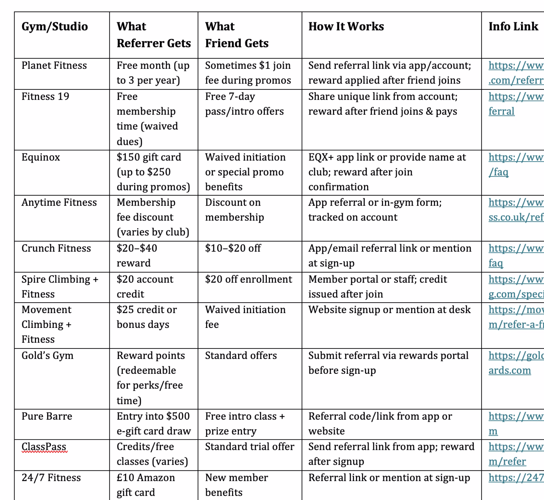 Customer research findings and insights