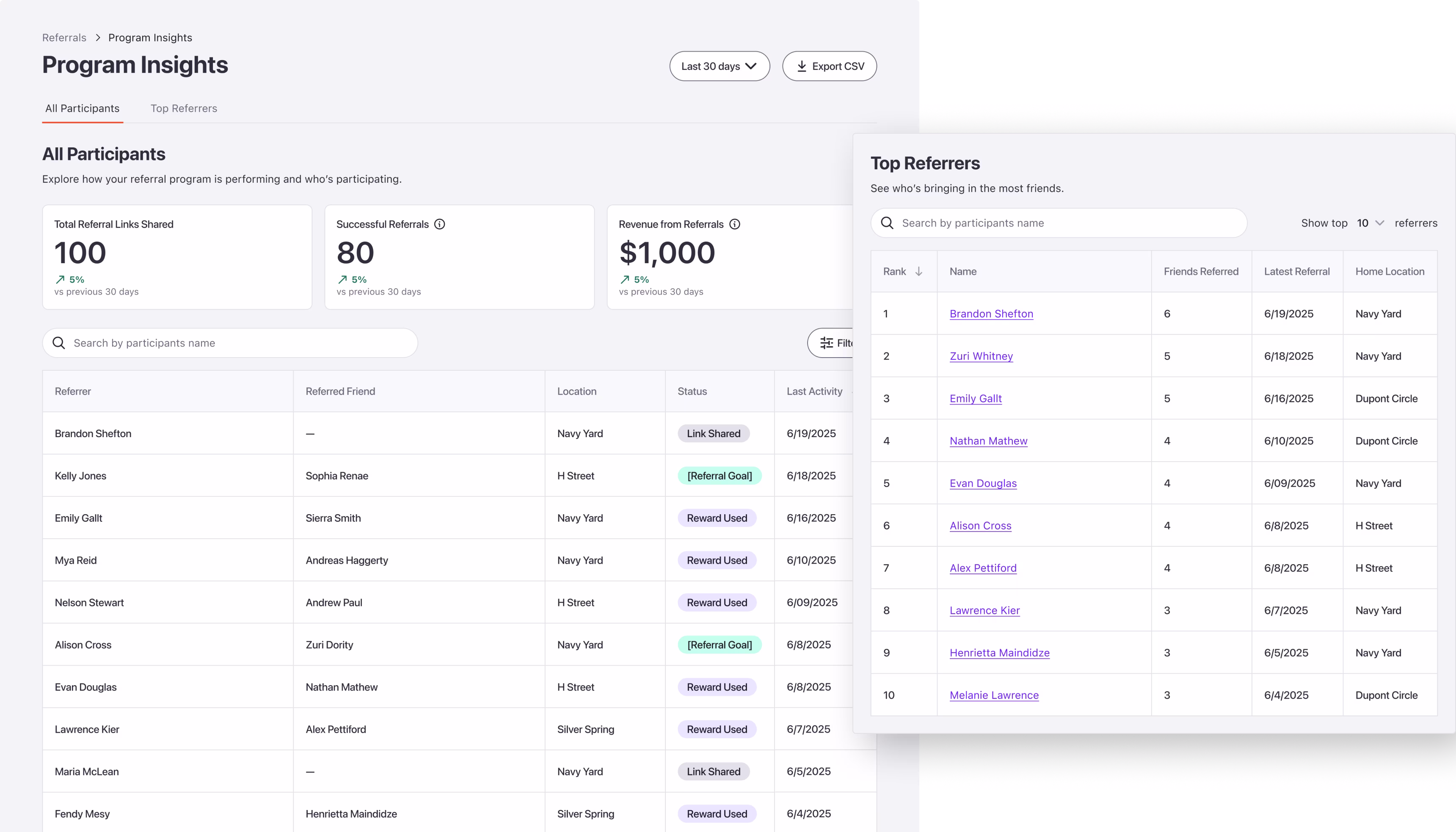 Refined insights dashboard with improved metrics visualization